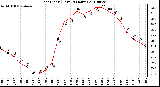 Milwaukee Weather Heat Index (Last 24 Hours)