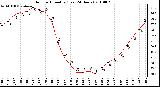 Milwaukee Weather Outdoor Humidity (Last 24 Hours)