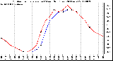 Milwaukee Weather Outdoor Temperature (vs) Wind Chill (Last 24 Hours)