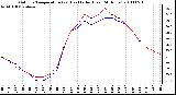 Milwaukee Weather Outdoor Temperature (vs) Heat Index (Last 24 Hours)