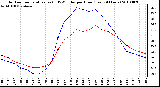 Milwaukee Weather Outdoor Temperature (vs) THSW Index per Hour (Last 24 Hours)