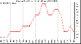 Milwaukee Weather Average Wind Speed (Last 24 Hours)