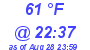 Milwaukee Weather Dewpoint High High Today