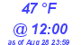 Milwaukee Weather Dewpoint High Low Today