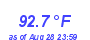 Milwaukee Weather Temperature High Year