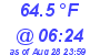 Milwaukee Weather Temperature Low Today