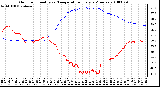 Milwaukee Weather Outdoor Humidity vs. Temperature Every 5 Minutes