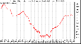 Milwaukee Weather Outdoor Humidity Every 5 Minutes (Last 24 Hours)