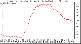 Milwaukee Weather Outdoor Temp (vs) Wind Chill per Minute (Last 24 Hours)