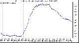 Milwaukee Weather Wind Chill per Minute (Last 24 Hours)