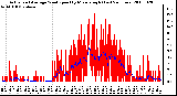 Milwaukee Weather Actual and Average Wind Speed by Minute mph (Last 24 Hours)