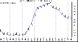 Milwaukee Weather Wind Chill (Last 24 Hours)