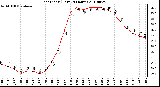 Milwaukee Weather Heat Index (Last 24 Hours)