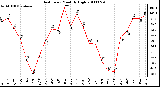 Milwaukee Weather Heat Index Monthly High