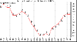 Milwaukee Weather Outdoor Humidity (Last 24 Hours)