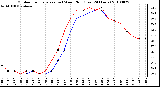 Milwaukee Weather Outdoor Temperature (vs) Wind Chill (Last 24 Hours)