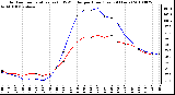 Milwaukee Weather Outdoor Temperature (vs) THSW Index per Hour (Last 24 Hours)