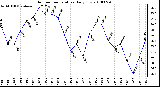 Milwaukee Weather Outdoor Temperature Daily Low