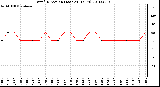 Milwaukee Weather Wind Direction (Last 24 Hours)