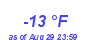 Milwaukee WeatherWind Chill Low Year