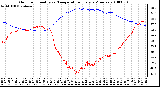 Milwaukee Weather Outdoor Humidity vs. Temperature Every 5 Minutes