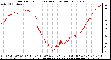 Milwaukee Weather Outdoor Humidity Every 5 Minutes (Last 24 Hours)