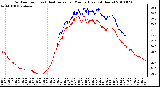 Milwaukee Weather Outdoor Temp (vs) Heat Index per Minute (Last 24 Hours)