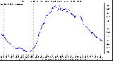 Milwaukee Weather Wind Chill per Minute (Last 24 Hours)