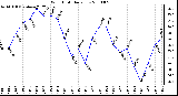 Milwaukee Weather Wind Chill Daily Low