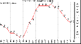 Milwaukee Weather Heat Index (Last 24 Hours)