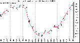 Milwaukee Weather Outdoor Humidity (Last 24 Hours)