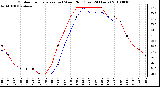 Milwaukee Weather Outdoor Temperature (vs) Wind Chill (Last 24 Hours)