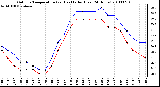 Milwaukee Weather Outdoor Temperature (vs) Heat Index (Last 24 Hours)