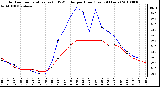 Milwaukee Weather Outdoor Temperature (vs) THSW Index per Hour (Last 24 Hours)