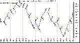 Milwaukee Weather Outdoor Temperature Daily Low