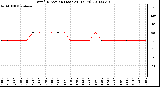 Milwaukee Weather Wind Direction (Last 24 Hours)