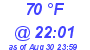 Milwaukee Weather Dewpoint High High Today