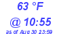 Milwaukee Weather Dewpoint High Low Today