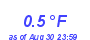 Milwaukee Weather Temperature Low Year