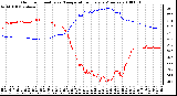 Milwaukee Weather Outdoor Humidity vs. Temperature Every 5 Minutes