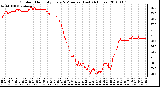 Milwaukee Weather Outdoor Humidity Every 5 Minutes (Last 24 Hours)