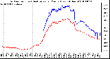 Milwaukee Weather Outdoor Temp (vs) Heat Index per Minute (Last 24 Hours)