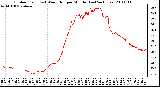 Milwaukee Weather Outdoor Temp (vs) Wind Chill per Minute (Last 24 Hours)