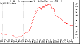 Milwaukee Weather Outdoor Temperature per Minute (Last 24 Hours)