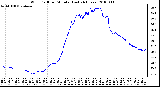 Milwaukee Weather Wind Chill per Minute (Last 24 Hours)