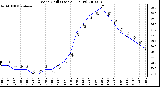 Milwaukee Weather Wind Chill (Last 24 Hours)