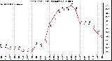 Milwaukee Weather Heat Index (Last 24 Hours)