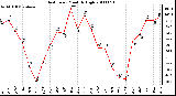 Milwaukee Weather Heat Index Monthly High