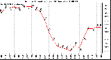 Milwaukee Weather Outdoor Humidity (Last 24 Hours)