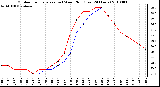 Milwaukee Weather Outdoor Temperature (vs) Wind Chill (Last 24 Hours)